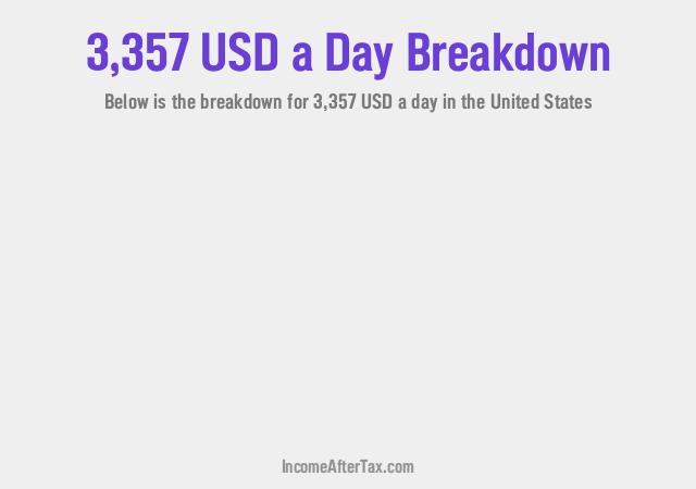 How much is $3,357 a Day After Tax in the United States?