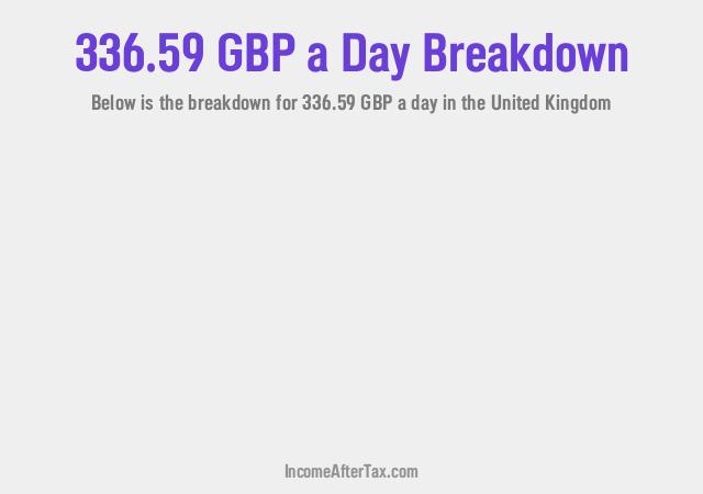 How much is £336.59 a Day After Tax in the United Kingdom?