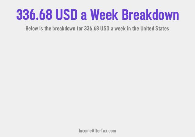 How much is $336.68 a Week After Tax in the United States?