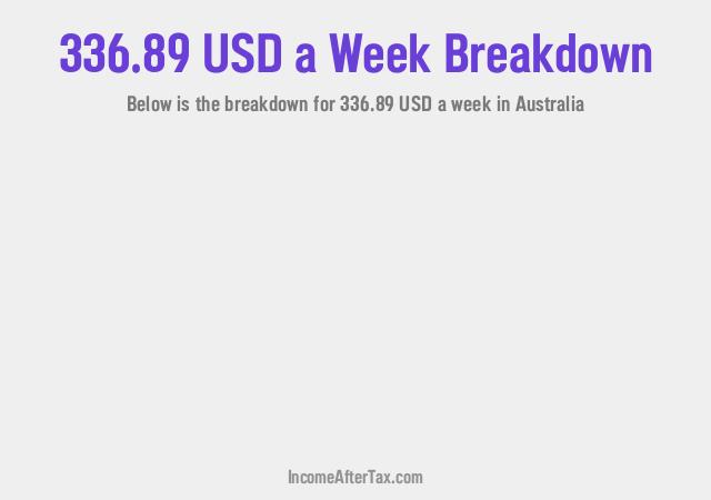How much is $336.89 a Week After Tax in Australia?