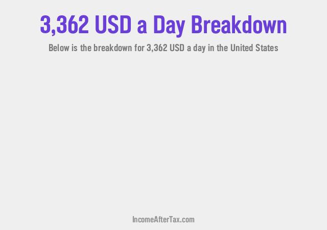 How much is $3,362 a Day After Tax in the United States?