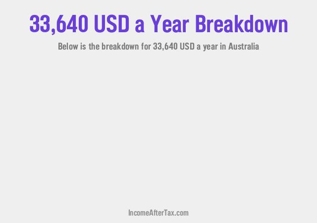 How much is $33,640 a Year After Tax in Australia?