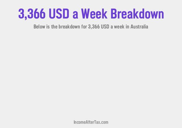 How much is $3,366 a Week After Tax in Australia?