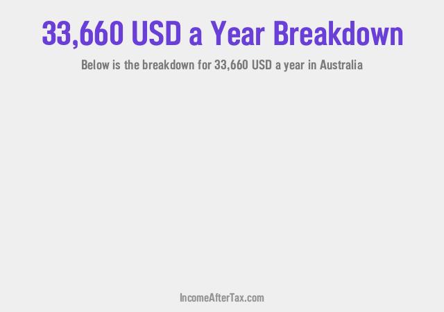 How much is $33,660 a Year After Tax in Australia?