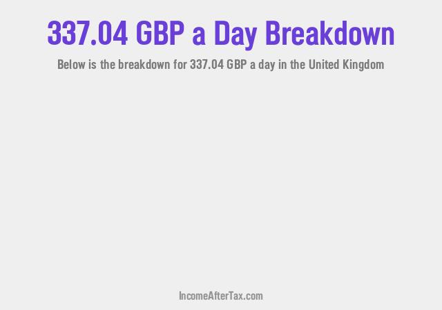 How much is £337.04 a Day After Tax in the United Kingdom?