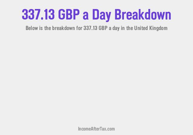 How much is £337.13 a Day After Tax in the United Kingdom?