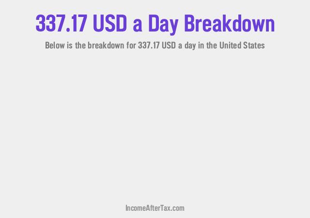 How much is $337.17 a Day After Tax in the United States?