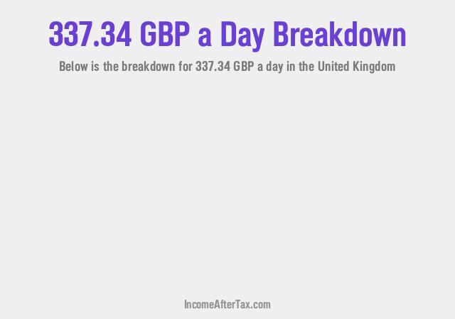 How much is £337.34 a Day After Tax in the United Kingdom?