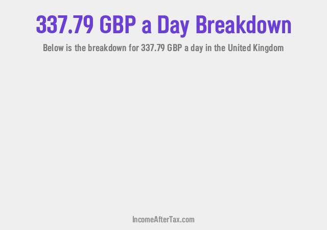 How much is £337.79 a Day After Tax in the United Kingdom?