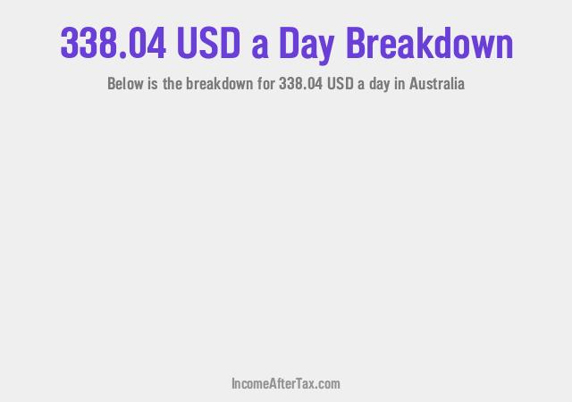 How much is $338.04 a Day After Tax in Australia?