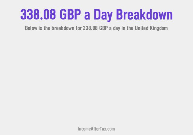 How much is £338.08 a Day After Tax in the United Kingdom?