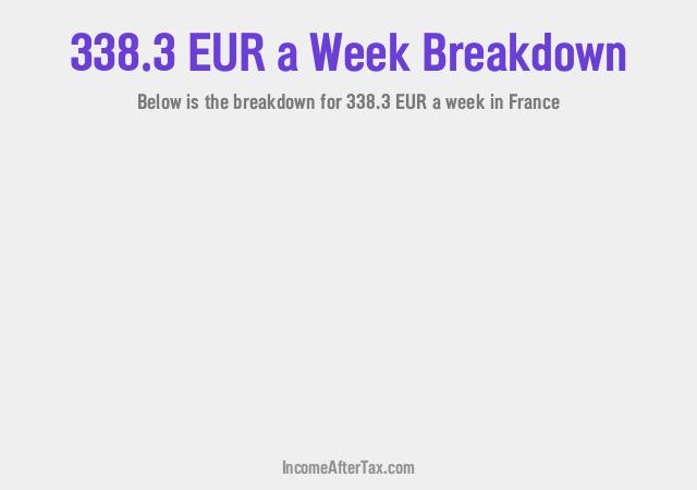 How much is €338.3 a Week After Tax in France?