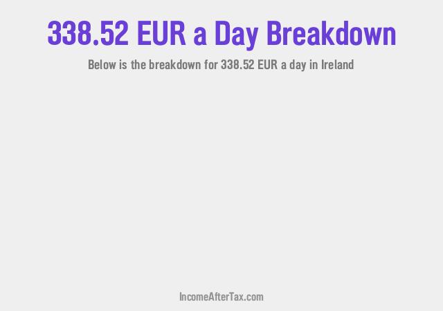 How much is €338.52 a Day After Tax in Ireland?