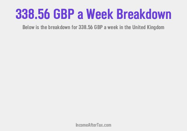 How much is £338.56 a Week After Tax in the United Kingdom?