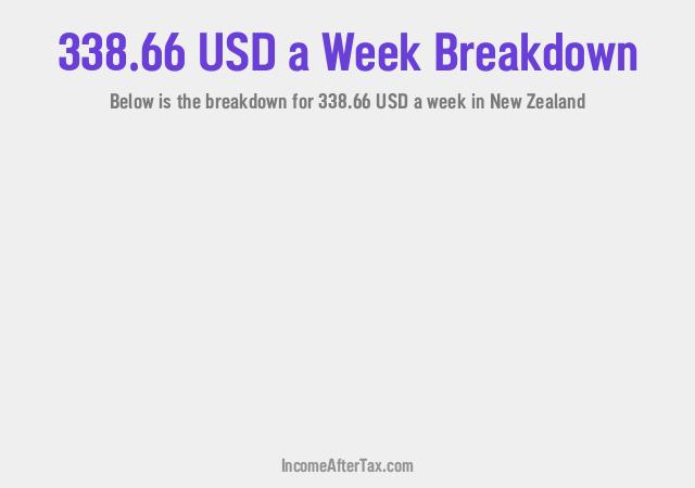 How much is $338.66 a Week After Tax in New Zealand?