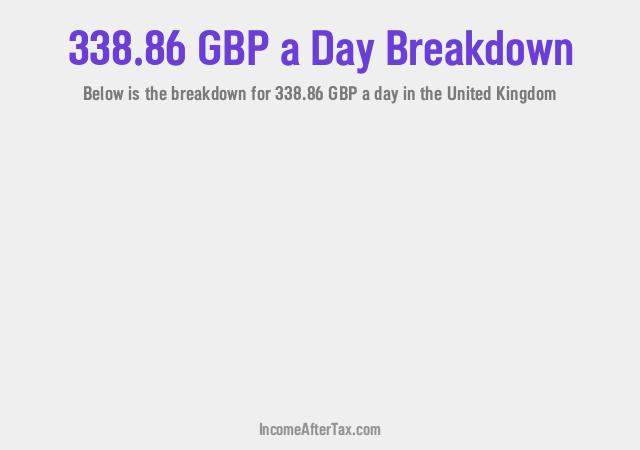 How much is £338.86 a Day After Tax in the United Kingdom?