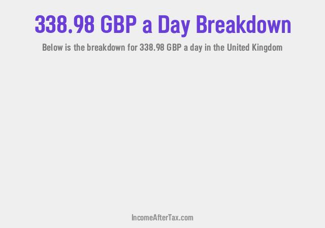 How much is £338.98 a Day After Tax in the United Kingdom?