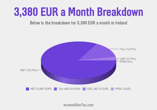 How much is €3,380 a Month After Tax in Ireland?