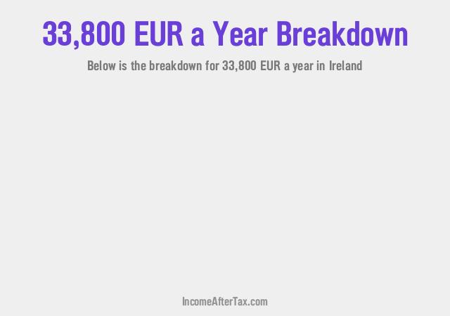 How much is €33,800 a Year After Tax in Ireland?