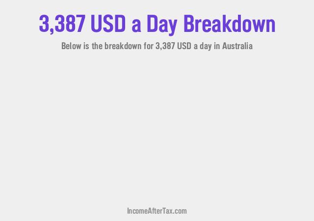 How much is $3,387 a Day After Tax in Australia?