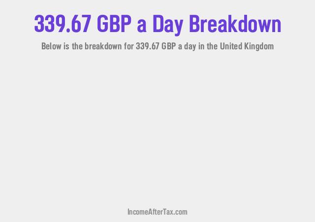 How much is £339.67 a Day After Tax in the United Kingdom?