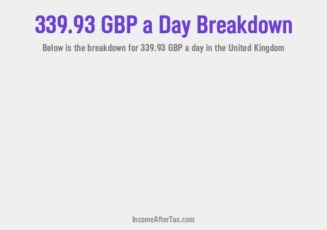 How much is £339.93 a Day After Tax in the United Kingdom?