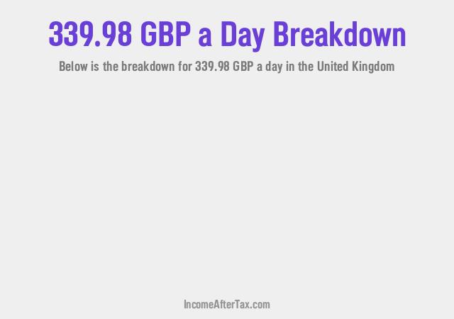 How much is £339.98 a Day After Tax in the United Kingdom?