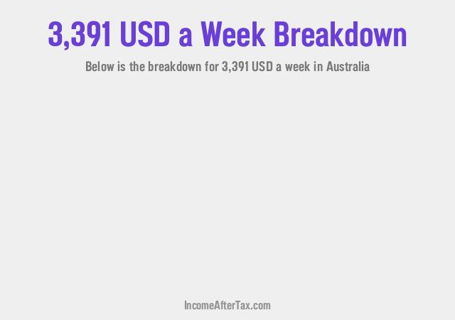 How much is $3,391 a Week After Tax in Australia?