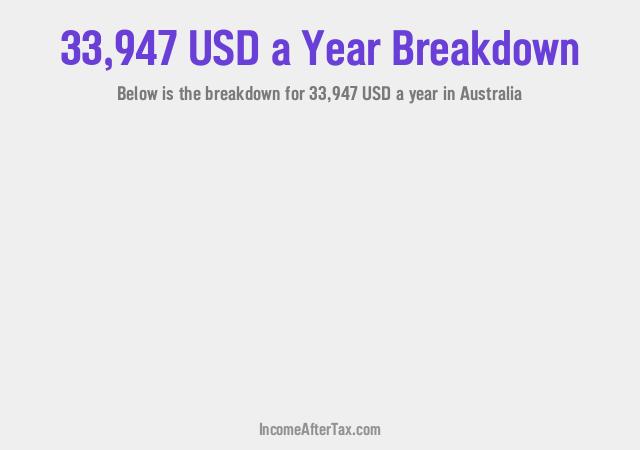 How much is $33,947 a Year After Tax in Australia?