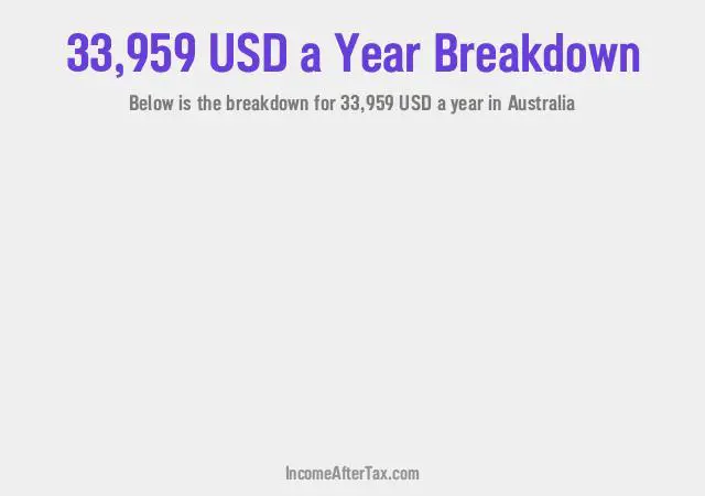 How much is $33,959 a Year After Tax in Australia?