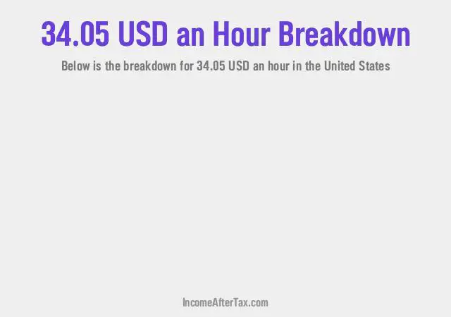 How much is $34.05 an Hour After Tax in the United States?