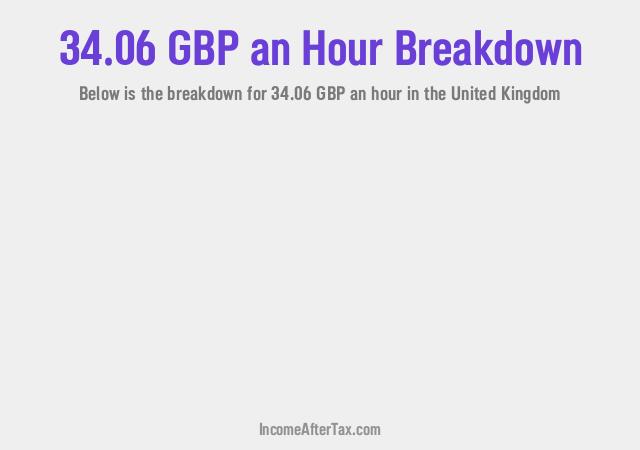 How much is £34.06 an Hour After Tax in the United Kingdom?