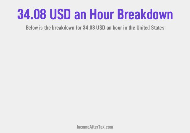 How much is $34.08 an Hour After Tax in the United States?