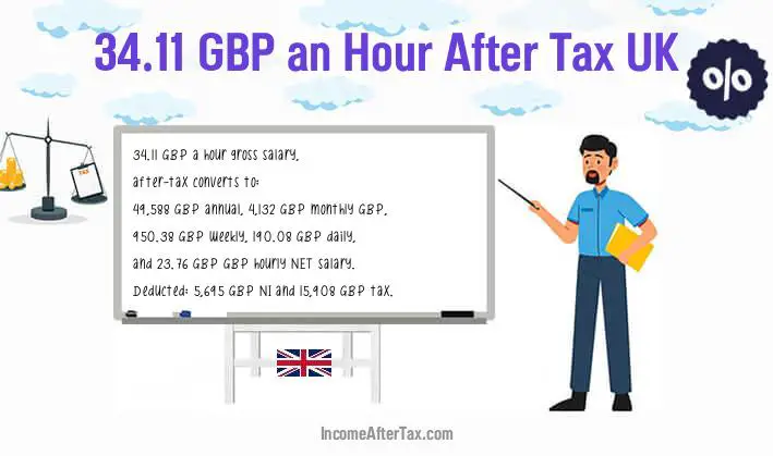 £34.11 an Hour After Tax UK