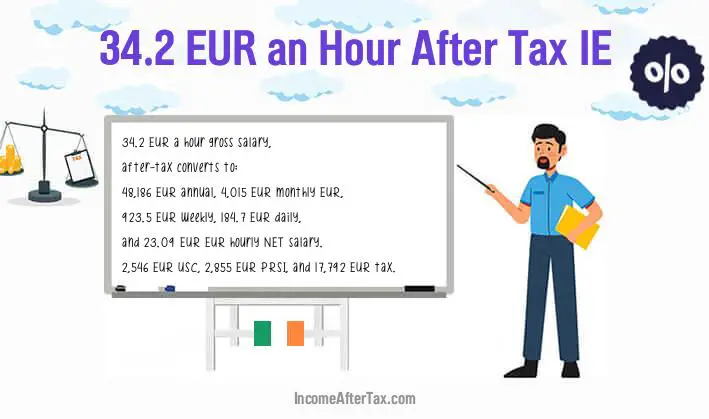 €34.2 an Hour After Tax IE
