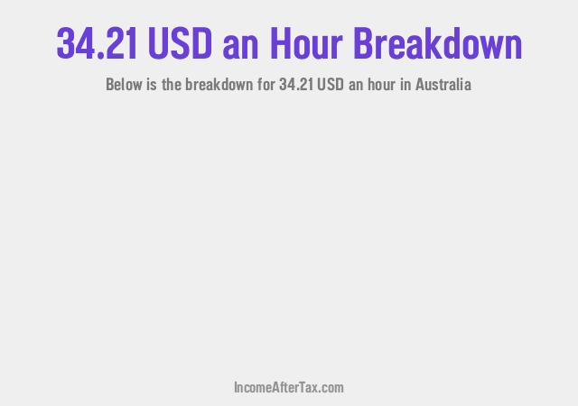 How much is $34.21 an Hour After Tax in Australia?