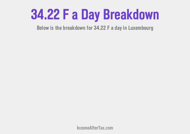 How much is F34.22 a Day After Tax in Luxembourg?