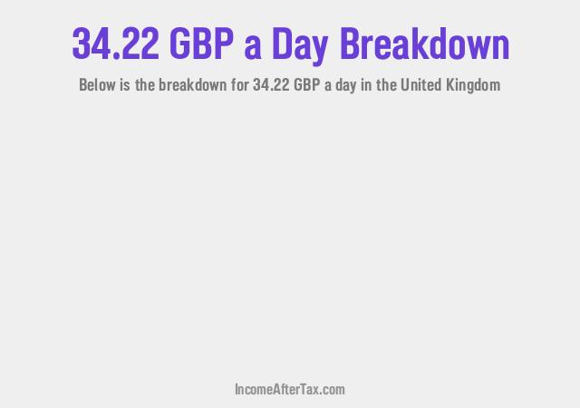 How much is £34.22 a Day After Tax in the United Kingdom?
