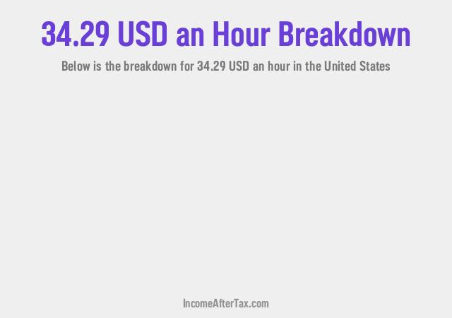 How much is $34.29 an Hour After Tax in the United States?