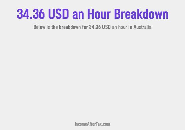 How much is $34.36 an Hour After Tax in Australia?