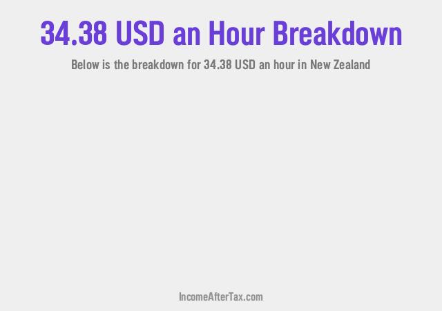How much is $34.38 an Hour After Tax in New Zealand?
