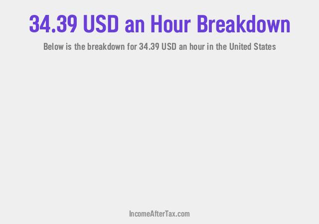 How much is $34.39 an Hour After Tax in the United States?
