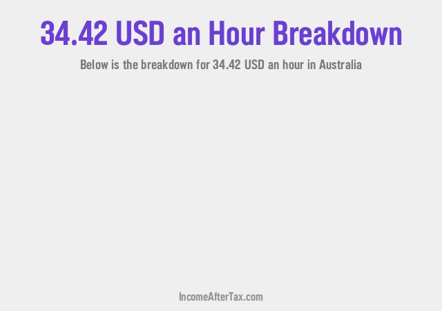 How much is $34.42 an Hour After Tax in Australia?