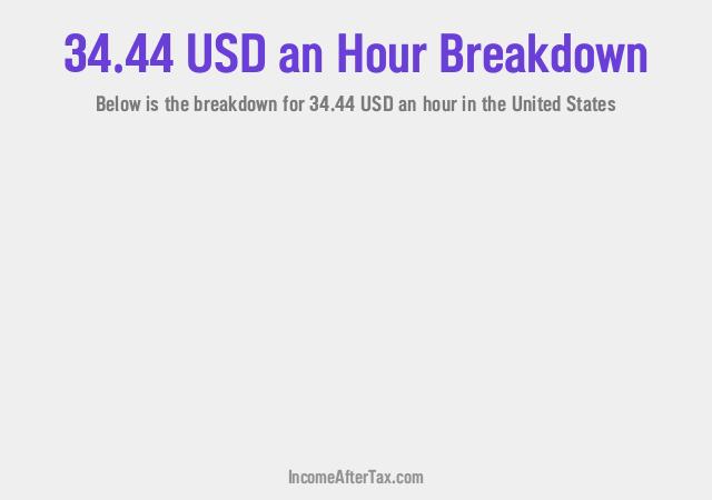 How much is $34.44 an Hour After Tax in the United States?