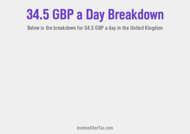 How much is £34.5 a Day After Tax in the United Kingdom?