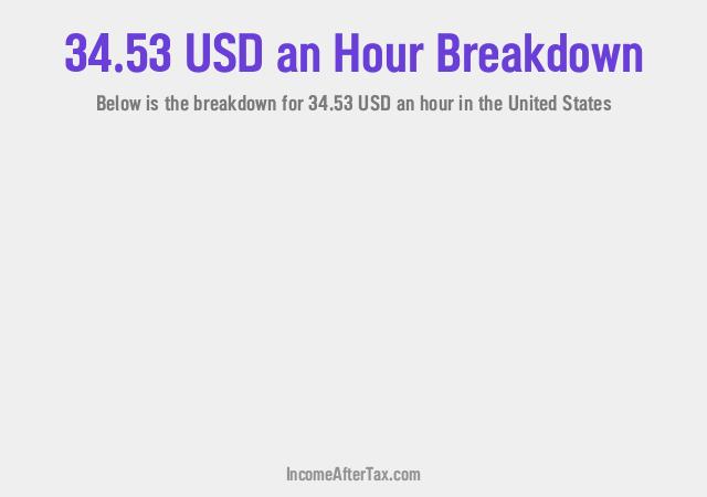 How much is $34.53 an Hour After Tax in the United States?