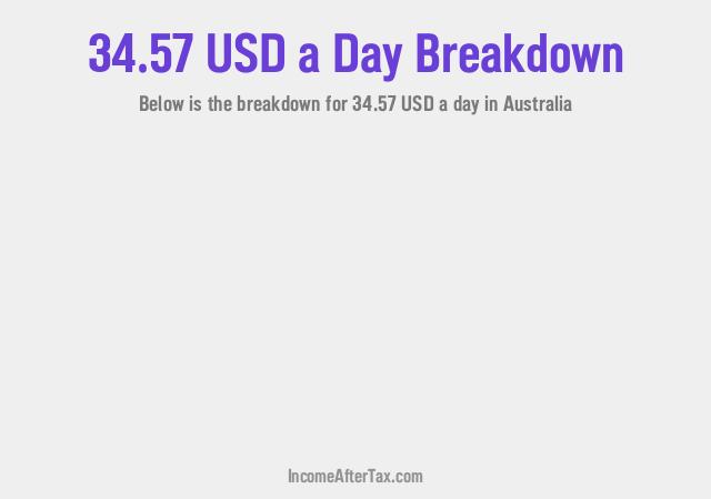 How much is $34.57 a Day After Tax in Australia?