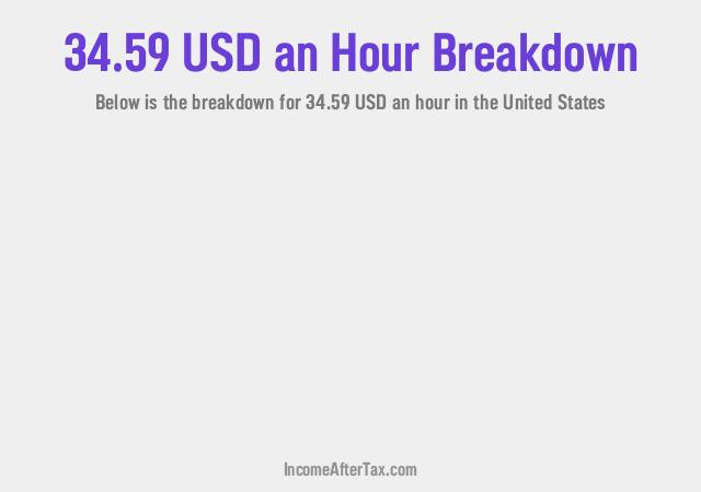 How much is $34.59 an Hour After Tax in the United States?