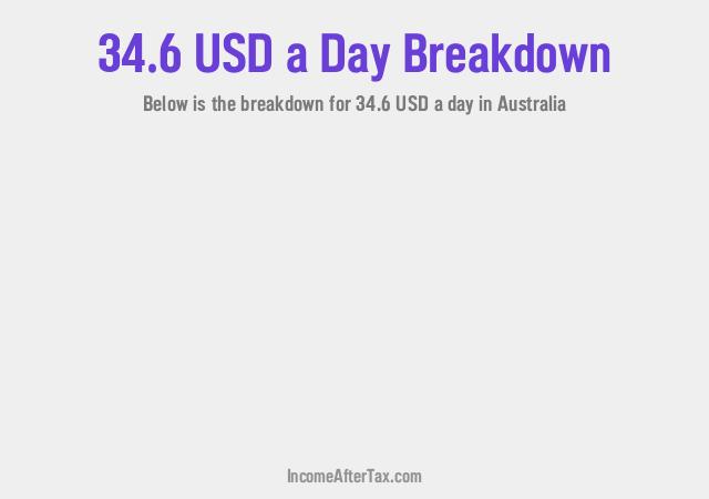 How much is $34.6 a Day After Tax in Australia?