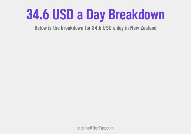 How much is $34.6 a Day After Tax in New Zealand?